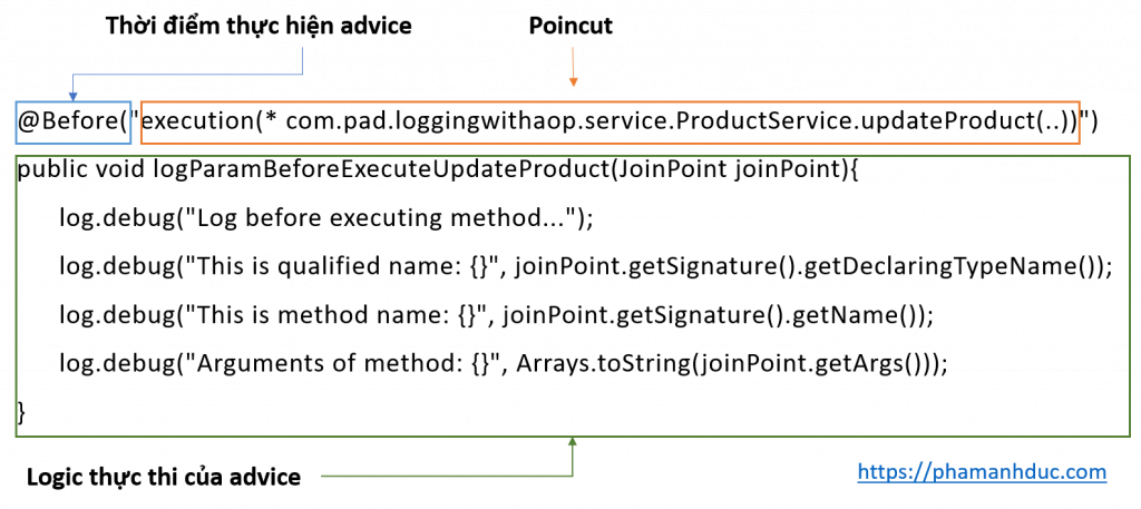 Logging với AOP trong Spring Boot