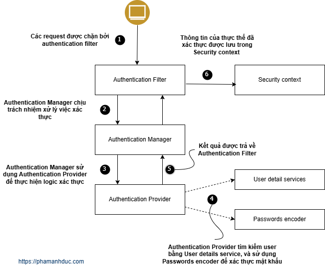 spring security architecture